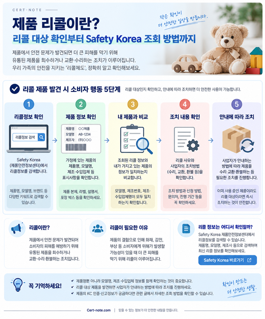 제품 리콜 대상 확인과 Safety Korea 리콜정보 조회 방법 5단계