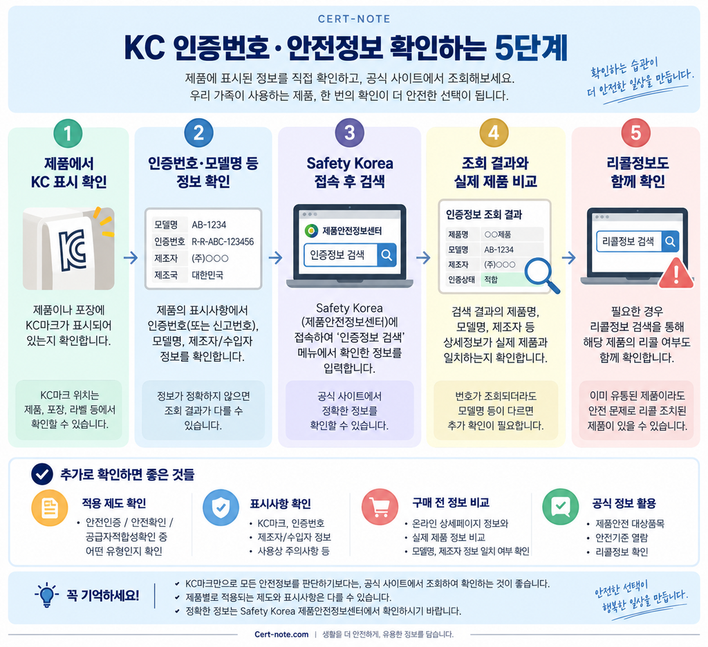 KC 인증번호와 제품 안전정보를 Safety Korea에서 확인하는 5단계