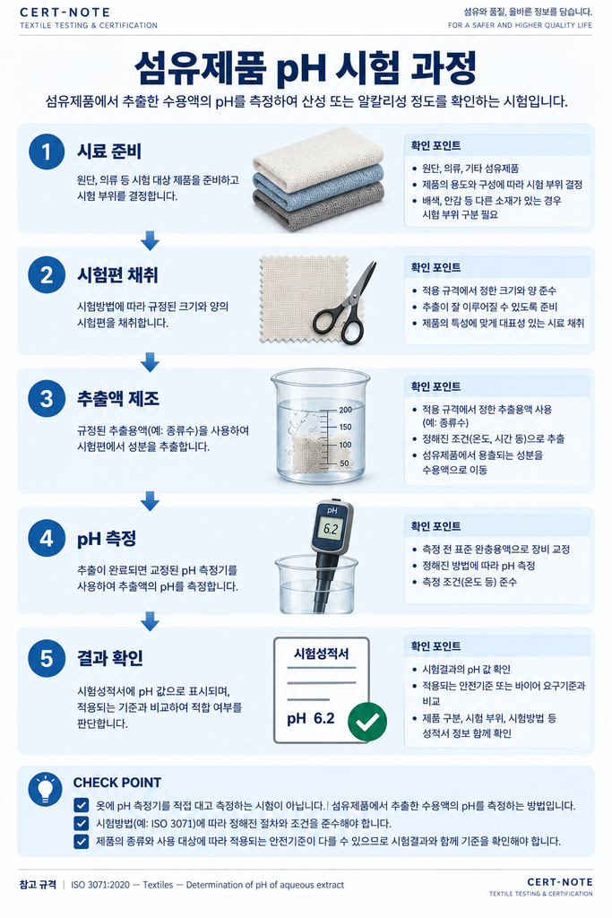 섬유제품 ph시험 과정
