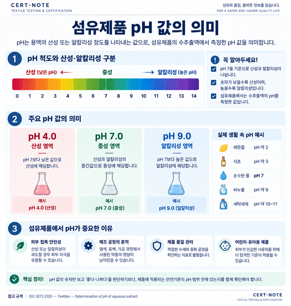 ph값의 의미