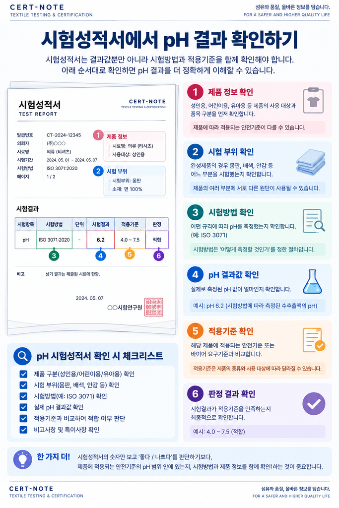 ph결과 확인하기